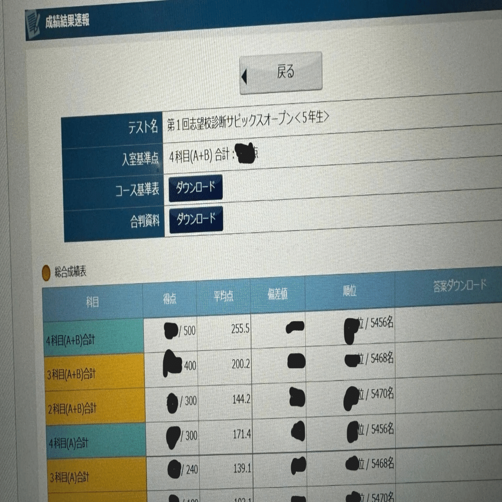 SAPIX 5年生　年間テスト(2024) 2024年1月 新5年生 新学年組分けテスト 中間速報 - サピ速