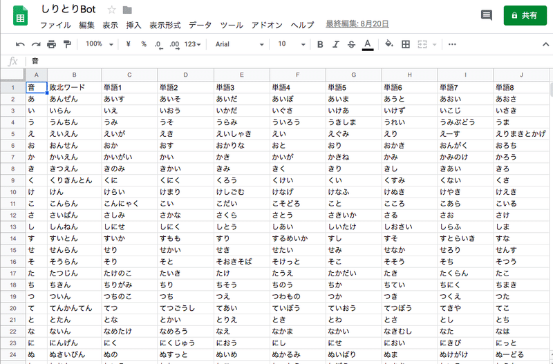 しりとりlineボット紹介 おまけ コード掲載 ベナオblog Note しりとりlineボット紹介 おまけ コード掲載 ベナオblog Note