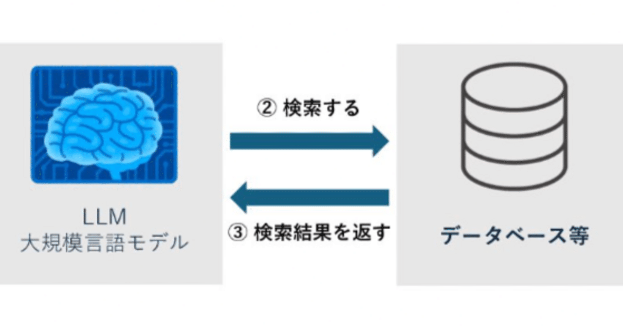 ①RAGで社内文書を回答するChatGPTをAzure AI Searchで構築する方法