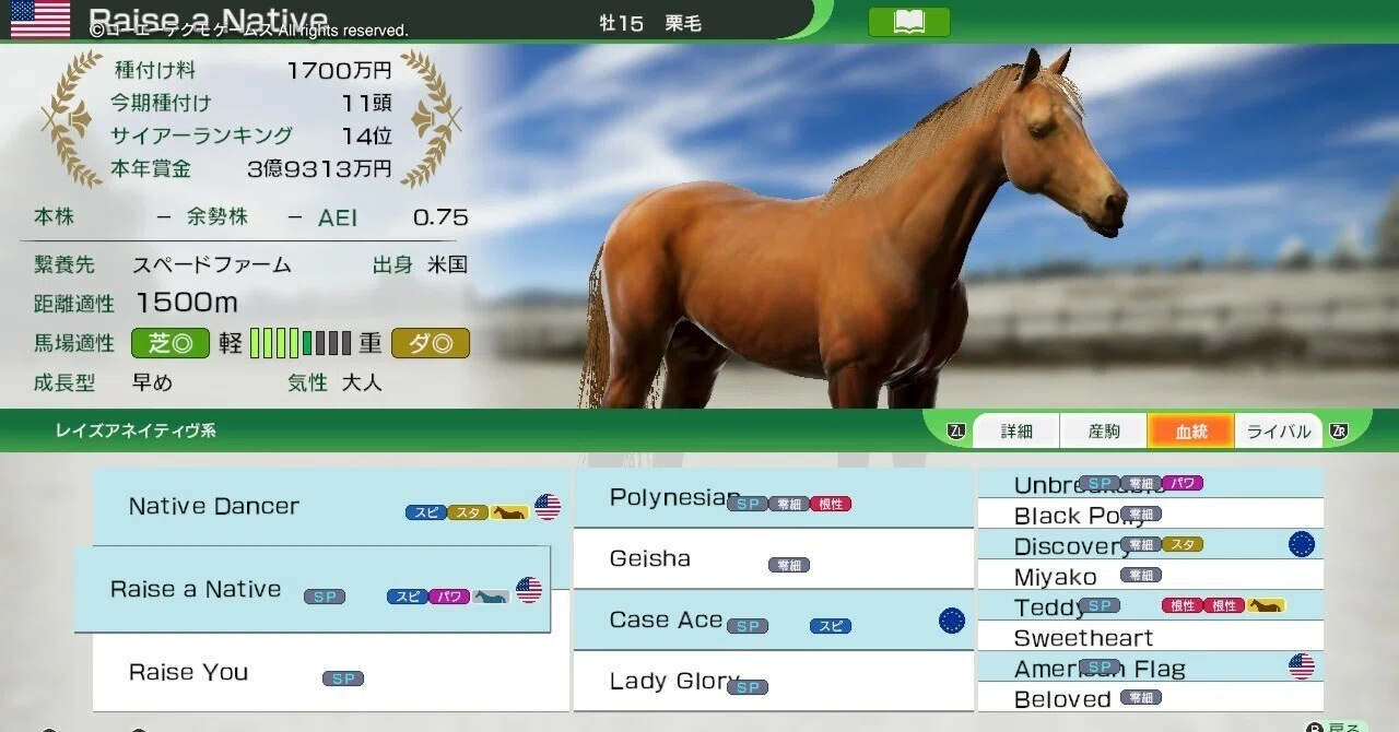 ウイニングポスト10 ウイニングポスト10 2024、セレスカウントという馬の軌跡。 - ゲーム