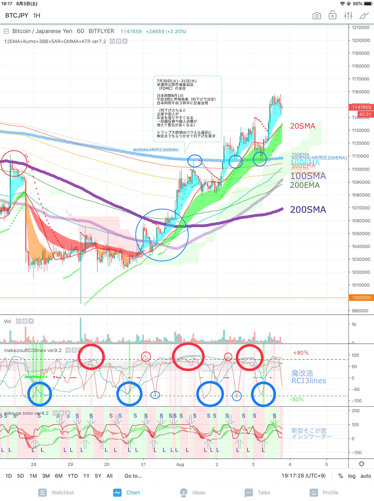 5分足VIX戦術の検証 1日でたった10回の操作でも大丈夫？仮想通貨ビットコイン｜よしナックル