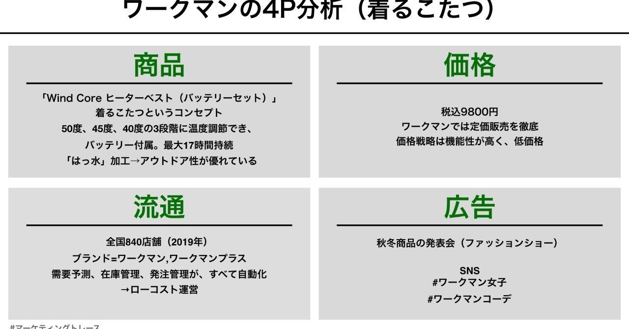 過酷ファッションショーで話題のワークマン マーケティングトレース｜黒澤 友貴/ブランディングテクノロジー