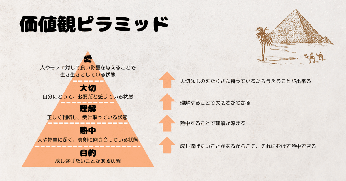 自己理解】完成した価値観ピラミッドのその先が見つかった話｜Shota  