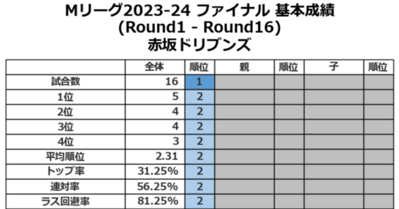 最後の場外乱闘 理系数学4冠タイトルマッチ Devils 4-1 Coyotes (Feb 28, 1999) Final Score - ESPN