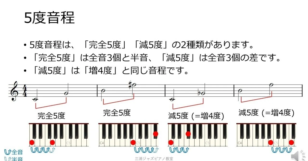 ジャズ理論 01 音程 (クイズ付き) #ジャズ #jazz #ピアノ #piano