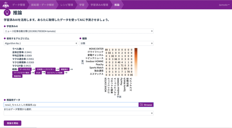 ノンプログラミングでニュース記事自動分類aiを作る Matrixflow Note