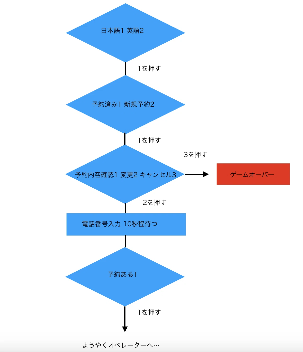 Expediaから返金キャンセルしようとしたらハマった話｜CHE BUNBUN