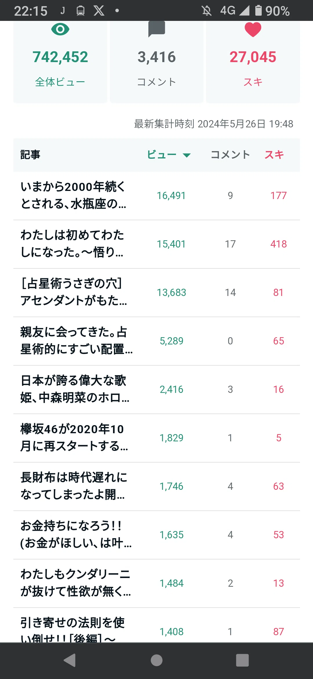 約4年に亘る連続投稿 通算74万Pv 1日約500ビュー 何をやっても達成感…|ミミィ