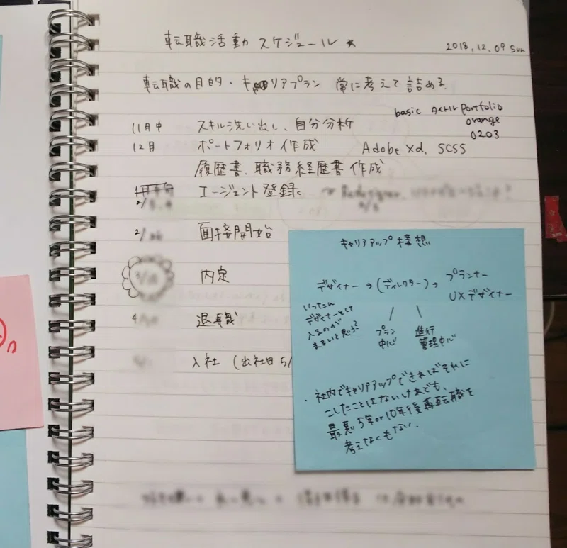 Webデザイナーの転職活動でやったこと Tamaki Y Note