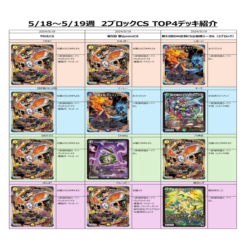 2ブロック最前線vol.3 2024年度5月第3〜4週の環境考察｜fana