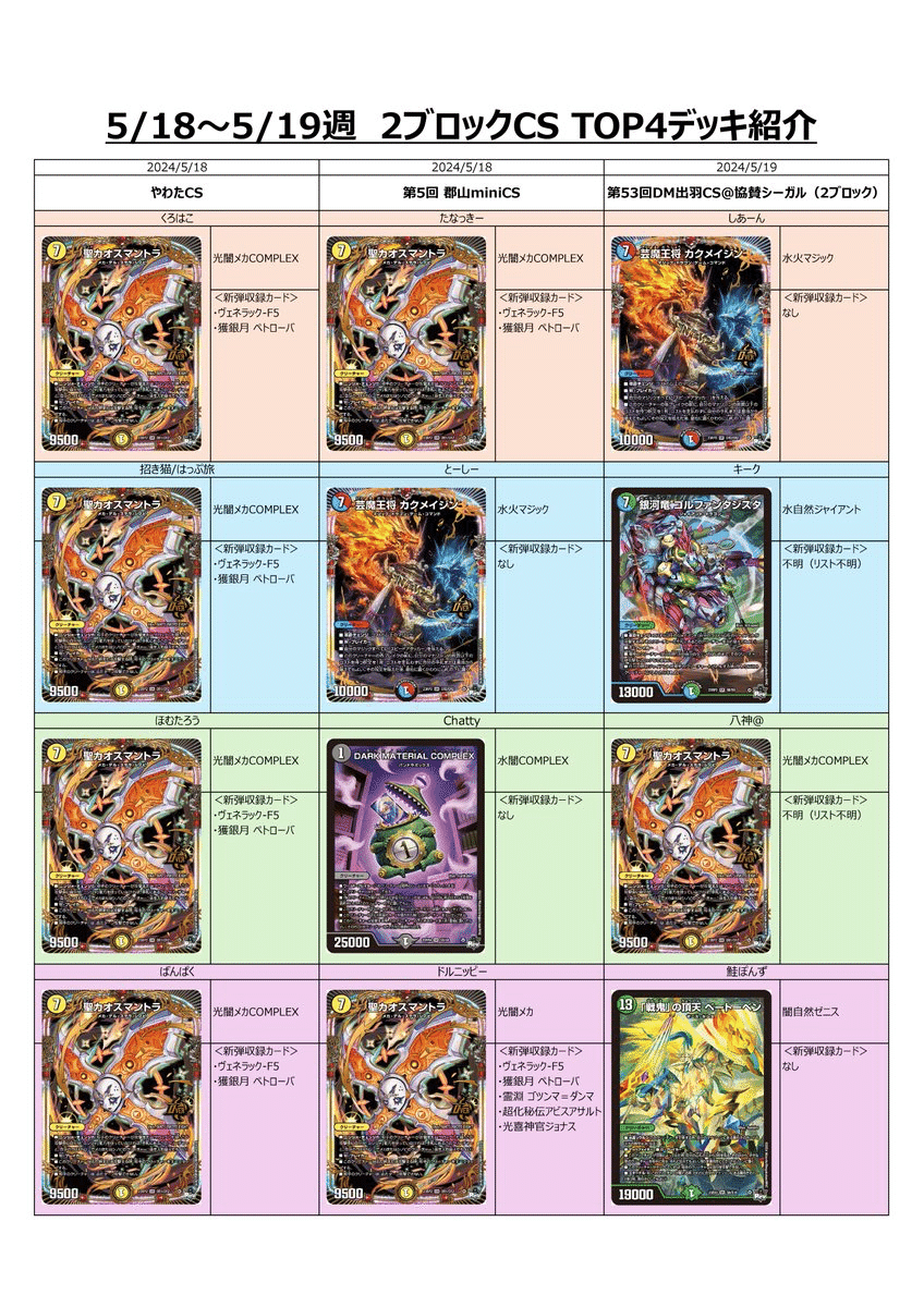 2ブロック最前線vol.3 2024年度5月第3〜4週の環境考察｜fana