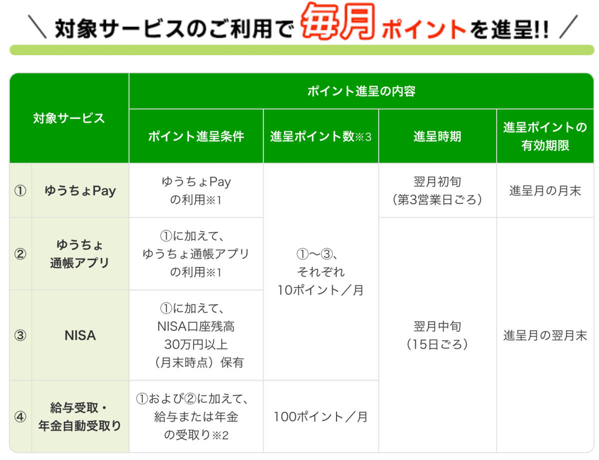 ゆうちょで「給与」か「年金」を受け取ってるなら、ゆうちょPayが少しお得！｜39