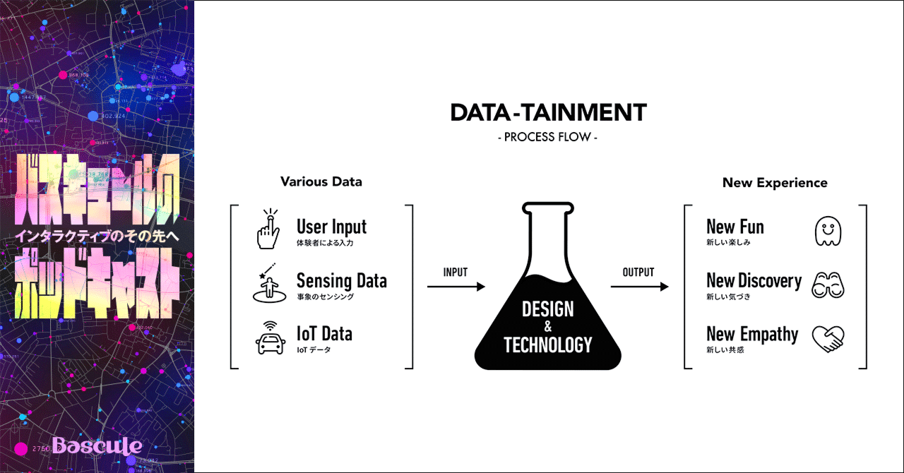 バスキュール独自のクリエイティブ手法「DATA-TAINMENT（データテインメント）」とは何か？