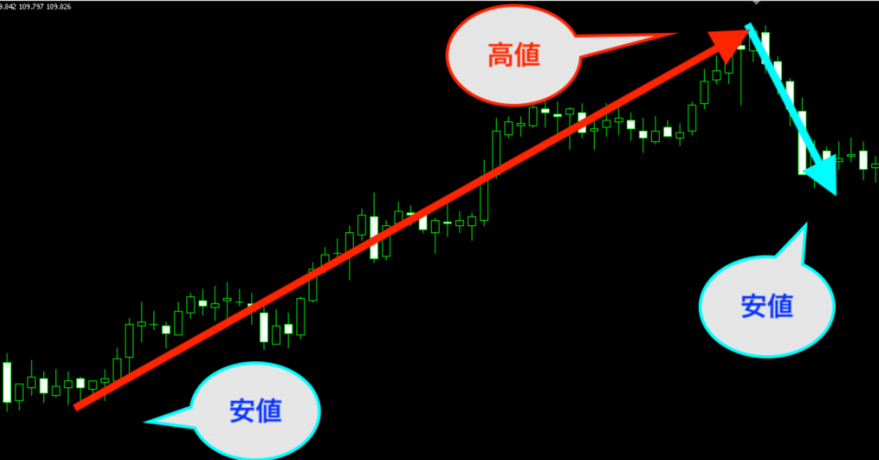 サイクル理論の精度を爆発的に上げる裏のサイクル理論とは？ - 投資ナビ＋ - 世界のトレード手法・ツールが集まるマーケットプレイス -  GogoJungle FXサイクル投資法マスターブック = FX CYCLE TRADE MASTE…