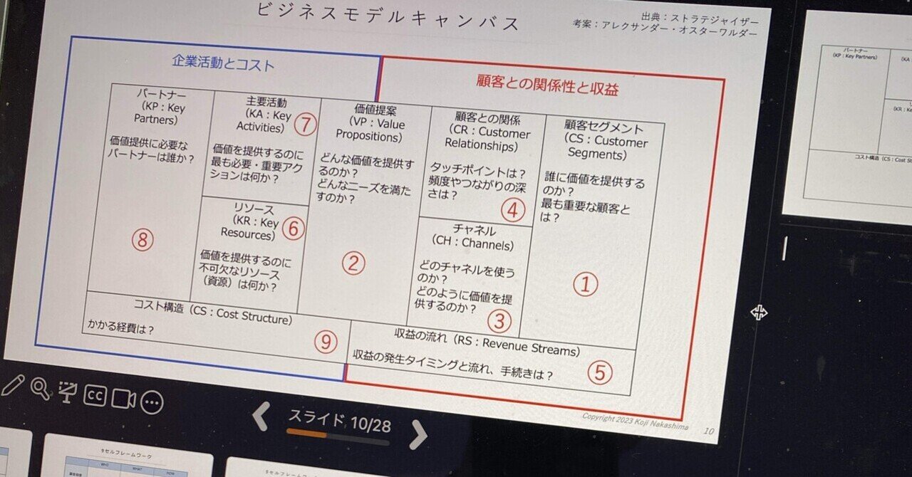 ビジネスモデルを学ぶことの大切さ（ベンチャービジネス論の授業