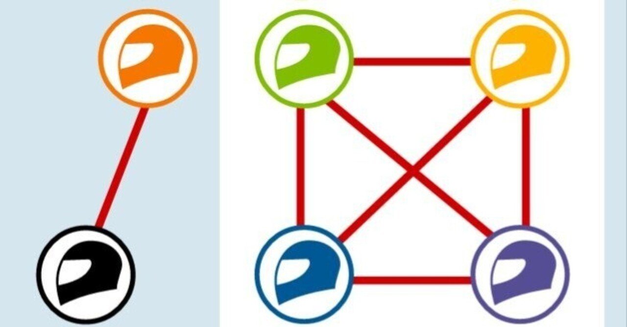 バイクのインカム選びのためのメモ｜hasu