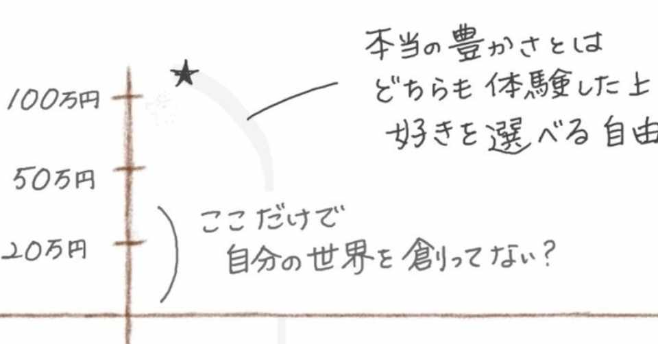 お金は無いよりあった方が ずっといい しかも沢山 奥田珠紀 Note