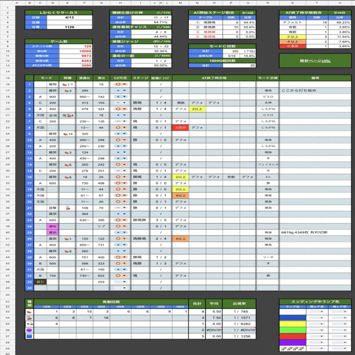 7/12更新 スマスロからくりサーカス🎪稼働メモのテンプレート配布