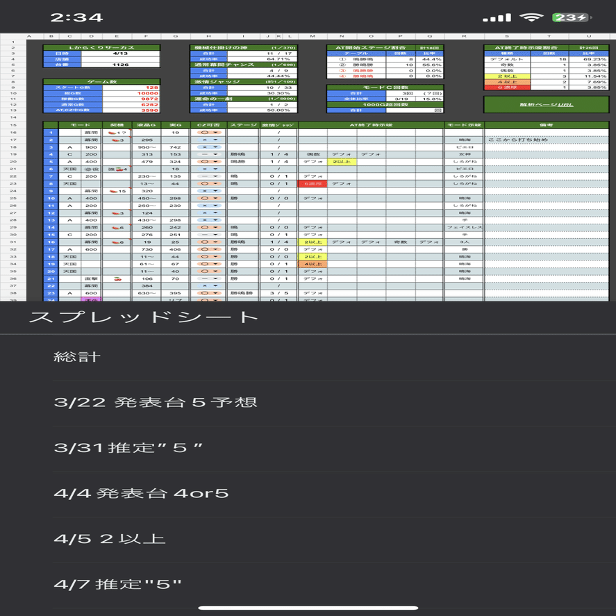 7/12更新 スマスロからくりサーカス🎪稼働メモのテンプレート配布