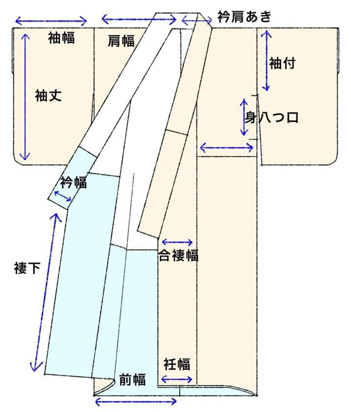 名称と仕組み/和裁のきほん③｜日本の着物仕立て処 菊瓢 Kikuhisago