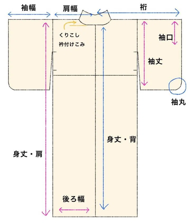 名称と仕組み/和裁のきほん③｜日本の着物仕立て処 菊瓢 Kikuhisago