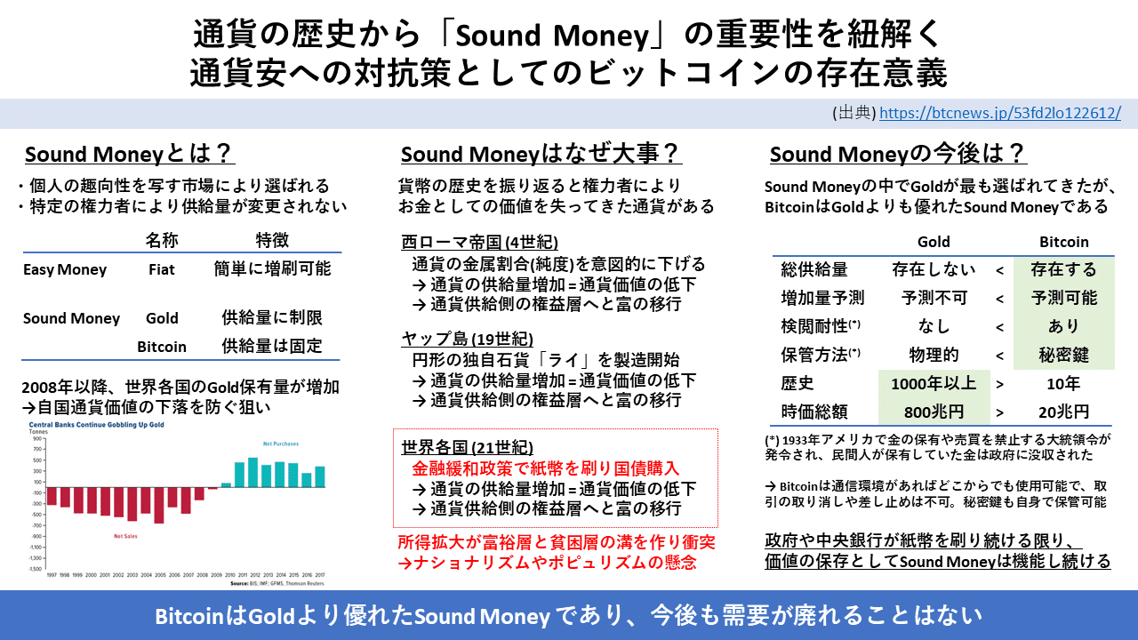 図解] Sound Moneyの重要性とBitcoinの存在意義｜vxyn