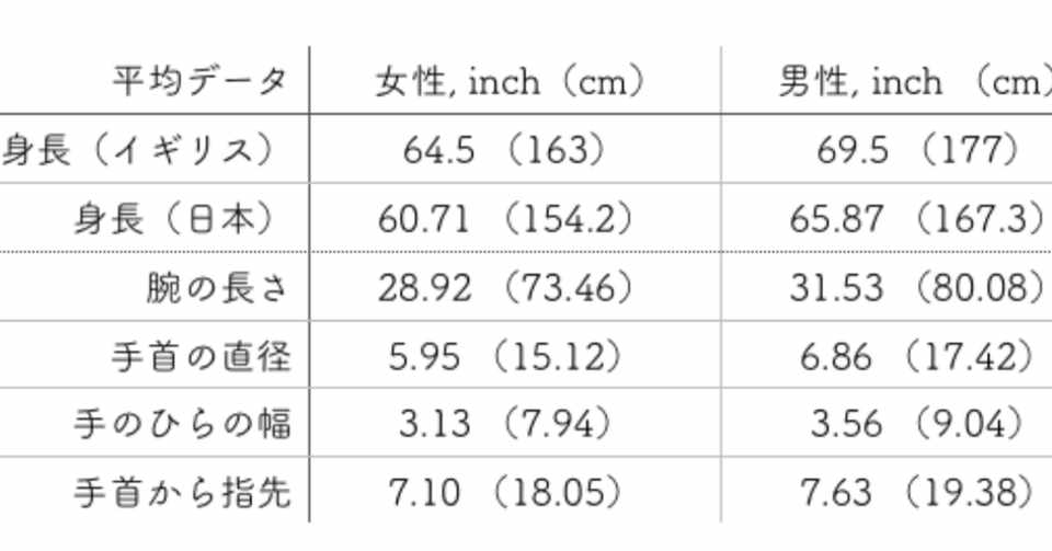 【新しい】 腕の長さ 平均 女 新しいダウンロード画像