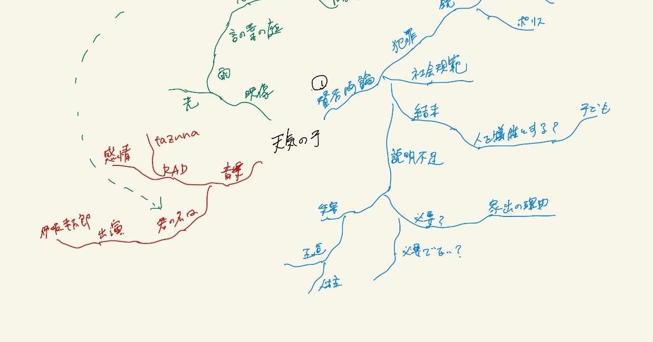 天気の子