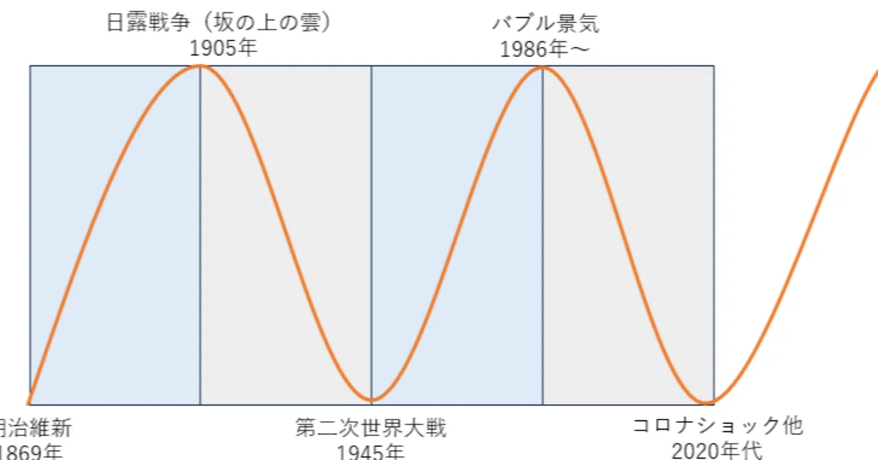 日本の変遷(昭和29年発行) 時代の変化を40年・80年単位で見るとおもしろい（2024/5/29 #58