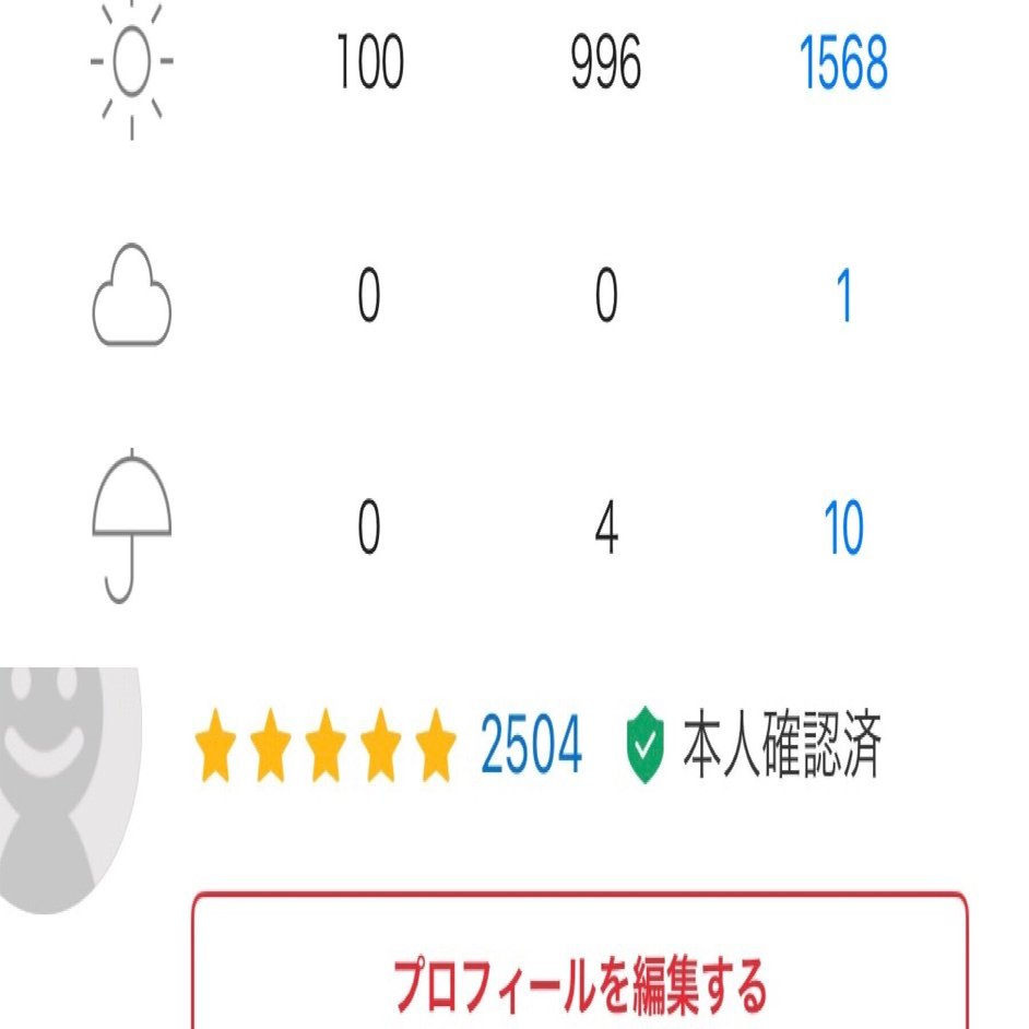 番外編）断捨離~ヤフオク・メルカリを使いこなす基本的な極意、ほか