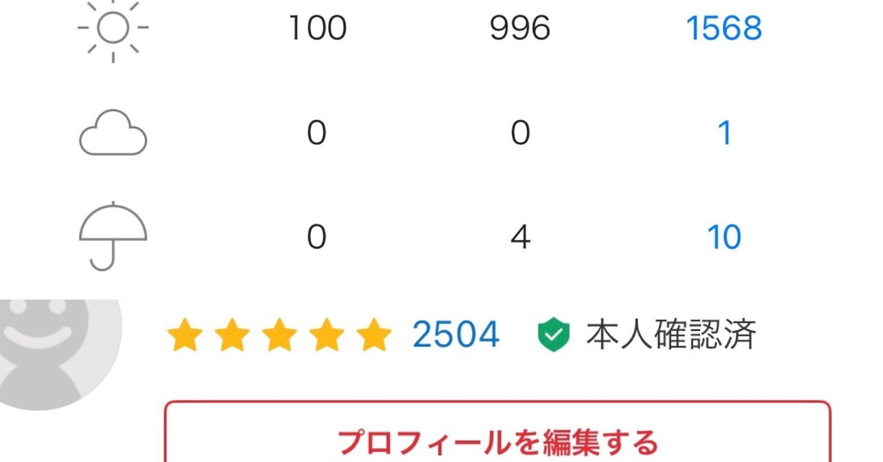 断捨離様 リクエスト 2点 まとめ商品 rectangle_large_type_2_95716c4