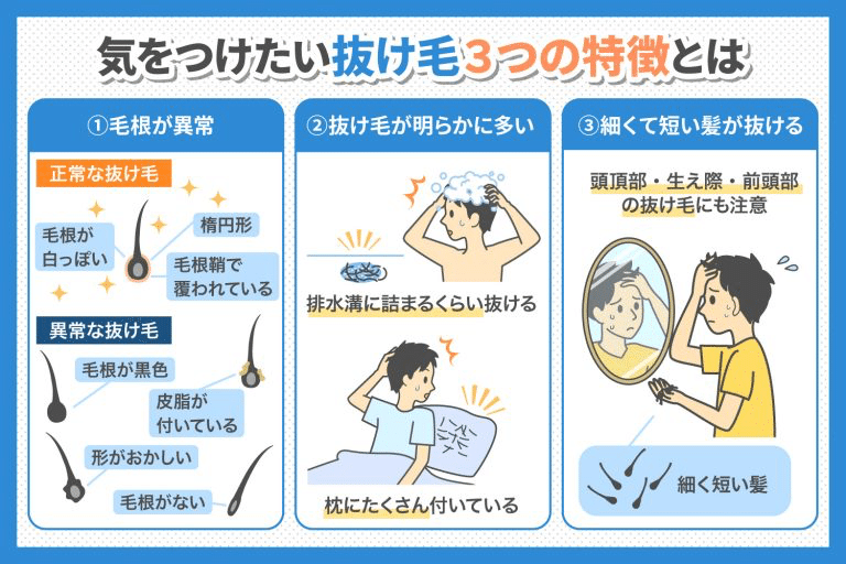 1日に100本前後の抜け毛は正常の範囲。毎日200本抜けたり、髪の毛が細く短くなったりしている場合は注意が必要です。 ① 抜け毛の毛根に異常が