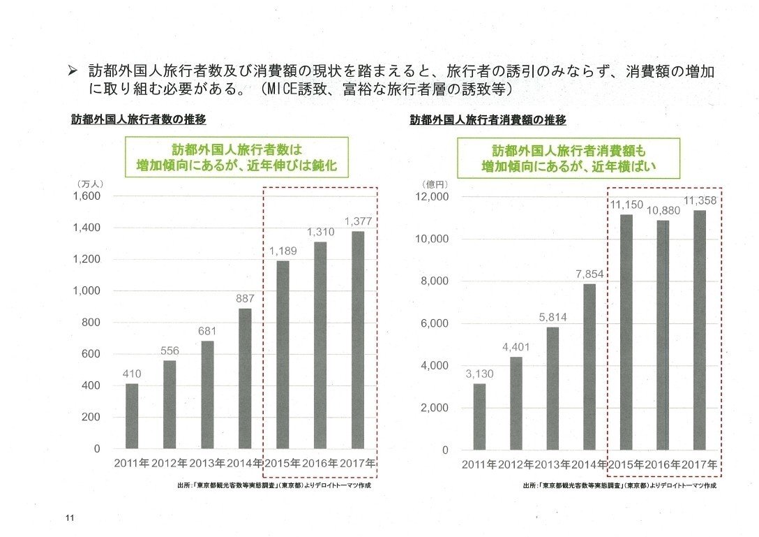 平成30年度特定複合観光施設に関する影響調査報告書_page_11