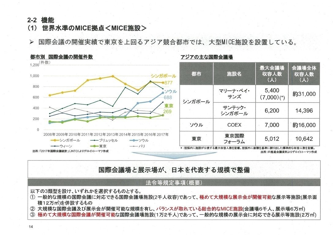 平成30年度特定複合観光施設に関する影響調査報告書_page_14