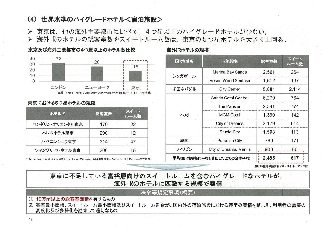 平成30年度特定複合観光施設に関する影響調査報告書_page_21