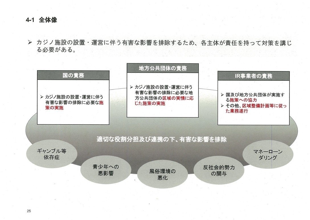 平成30年度特定複合観光施設に関する影響調査報告書_page_25