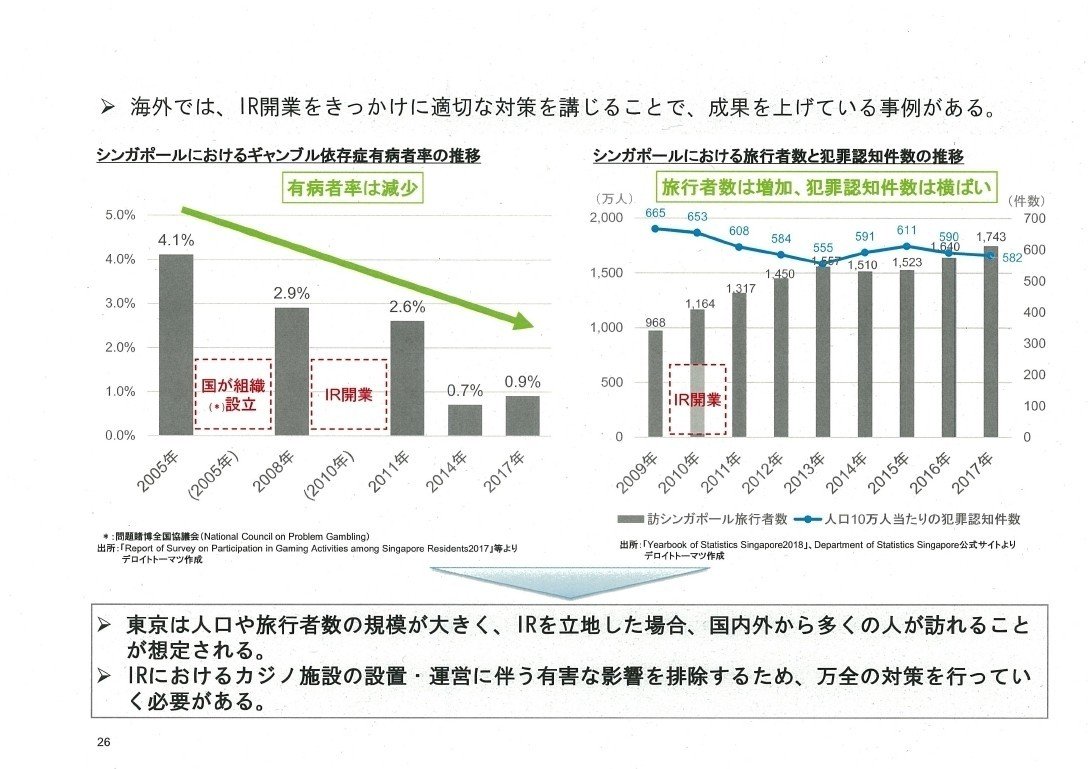 平成30年度特定複合観光施設に関する影響調査報告書_page_26