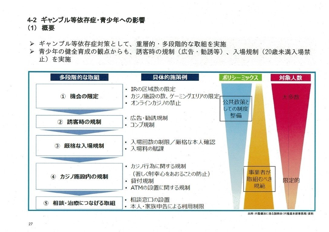 平成30年度特定複合観光施設に関する影響調査報告書_page_27