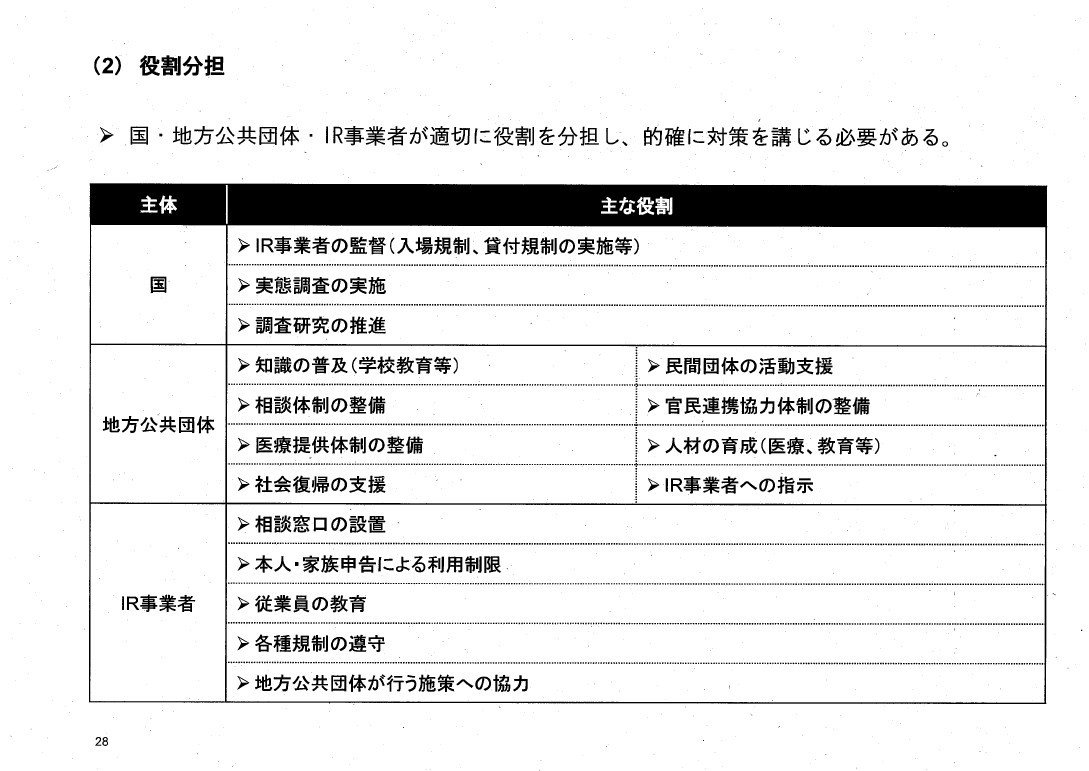 平成30年度特定複合観光施設に関する影響調査報告書_page_28