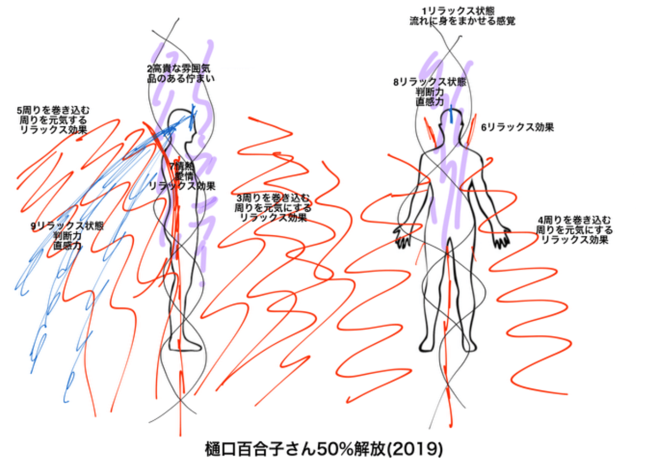 樋口百合子さん リーダーエネルギー 2019 エナジーカウンセラー煌 Note