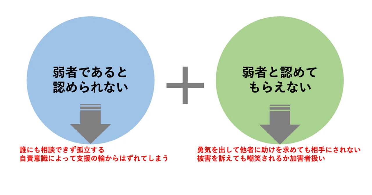 弱者男性とフェミニズム(『弱者男性1500万人時代』を読んで)|シバエリ