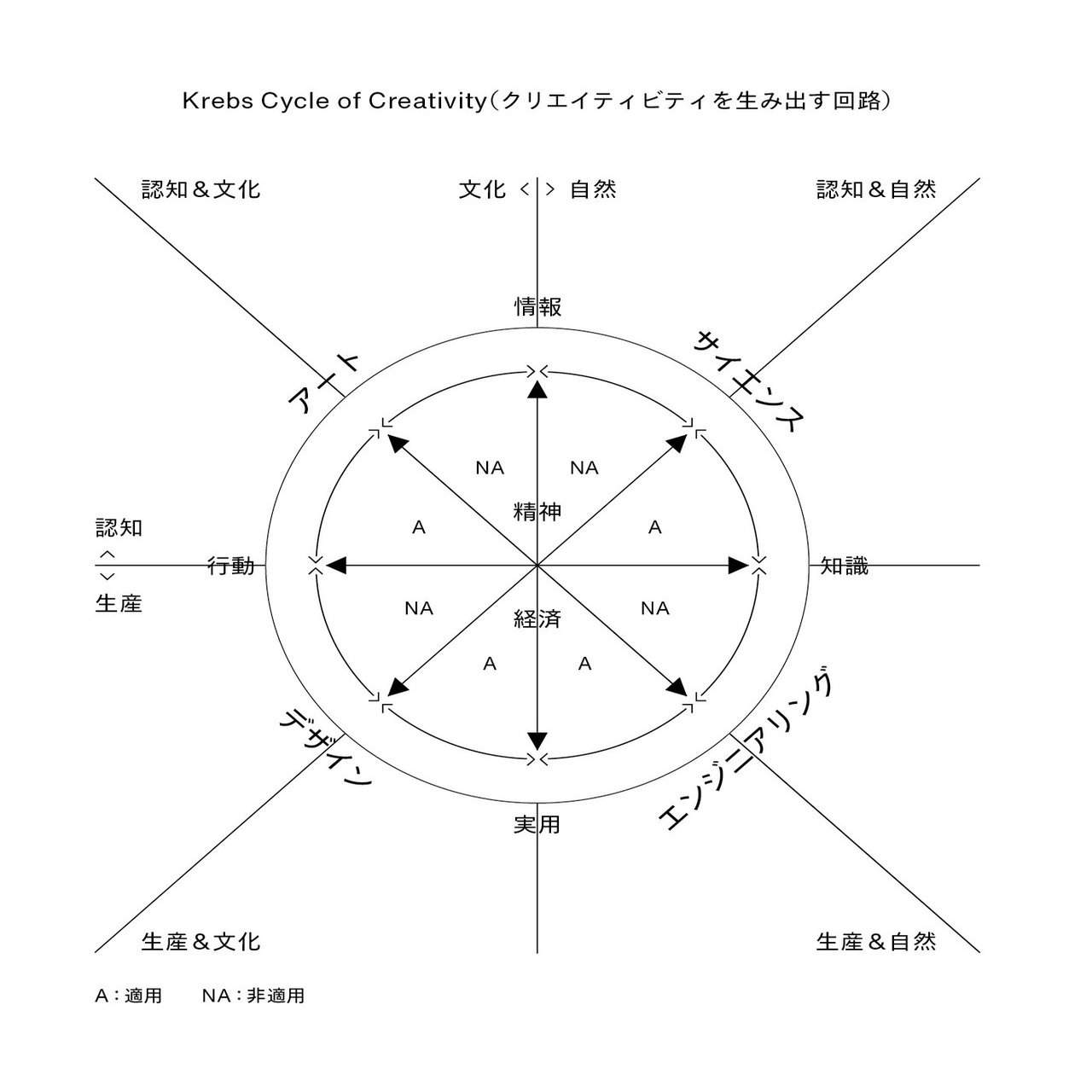17 役に立たないと、いま決めてはいけない｜雑誌『広告』