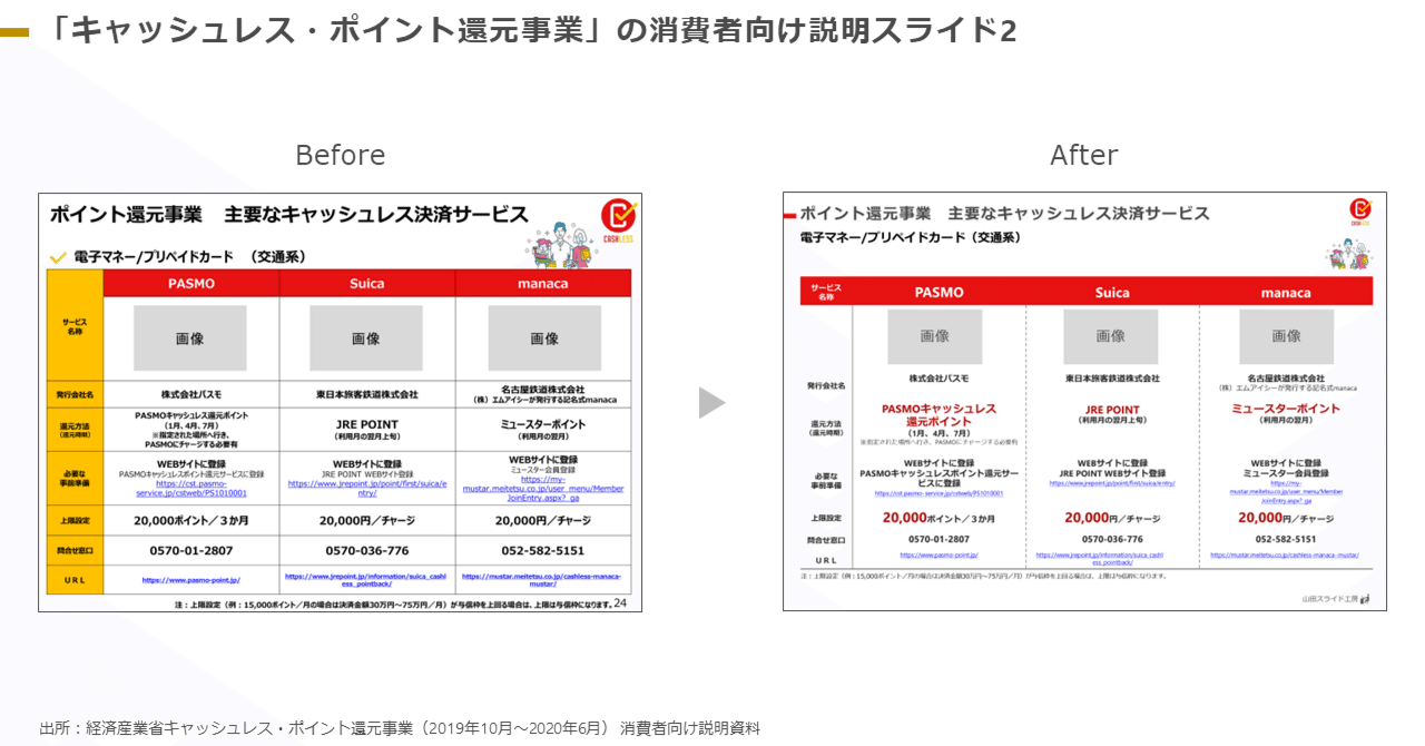 スライドブラッシュアップ2】「キャッシュレス・ポイント還元事業」の