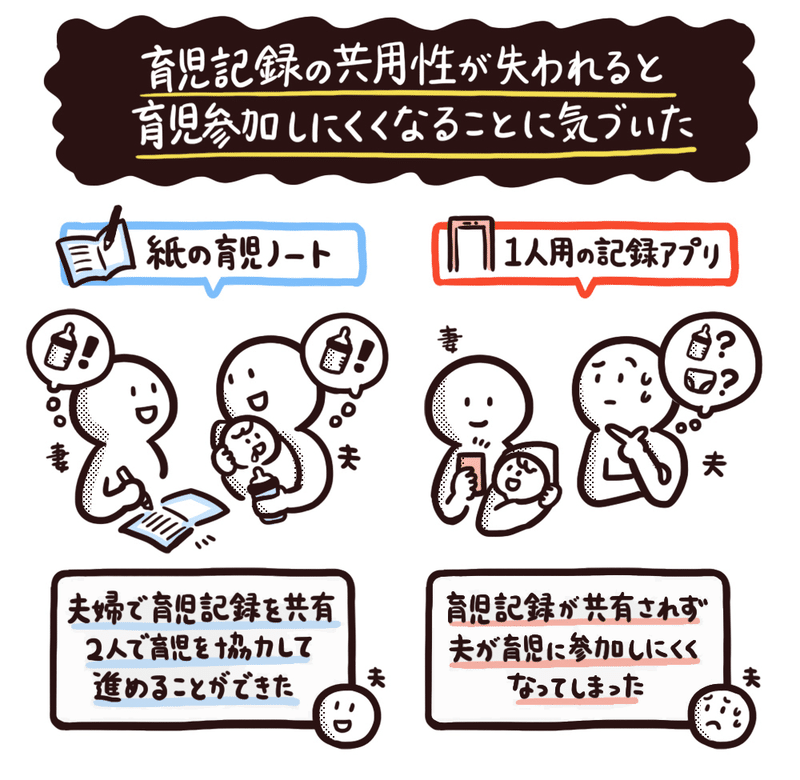 ほぼ個人開発の 育児記録アプリ が毎日10万人に利用されるまでにやった施策と インスタ発の タピオカ専用アプリ 出してわかったタピオカレビューの熱弁ニーズ アプリマーケティング研究所