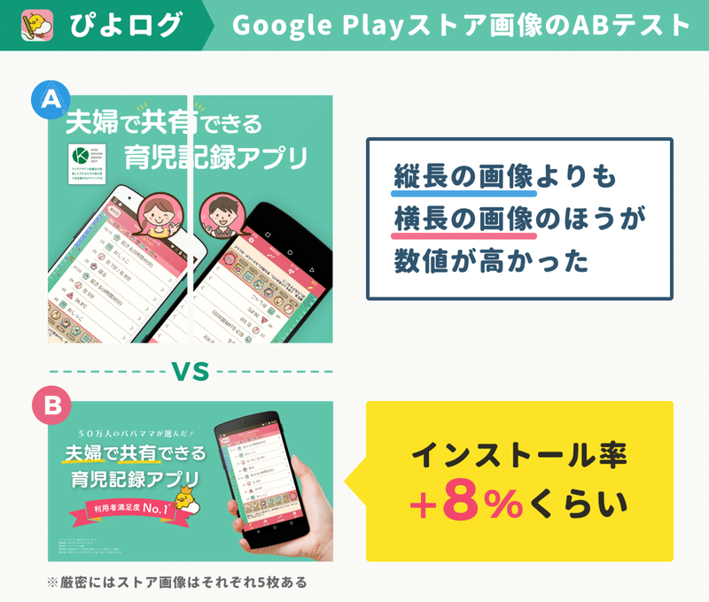 ほぼ個人開発の 育児記録アプリ が毎日10万人に利用されるまでにやった施策と インスタ発の タピオカ専用アプリ 出してわかったタピオカレビューの熱弁ニーズ アプリマーケティング研究所