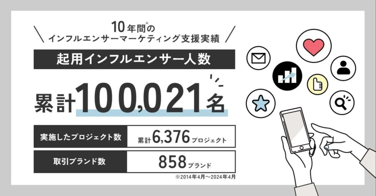 起用インフルエンサー数累計10万名突破」プレスリリースについて