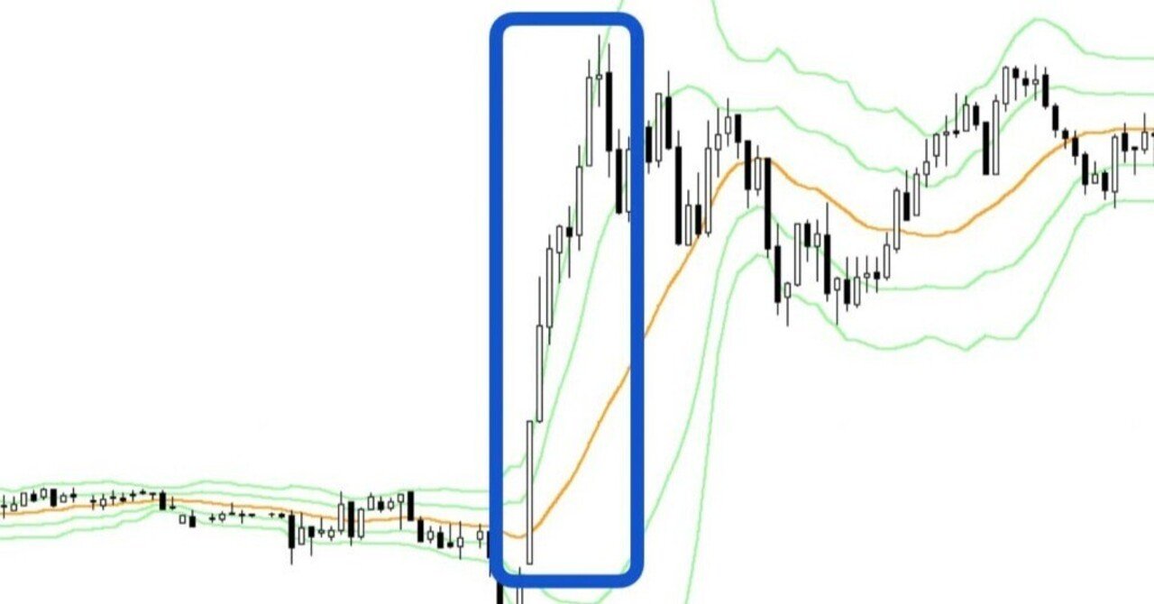 2.バンドウォーク理論とその対策 poon