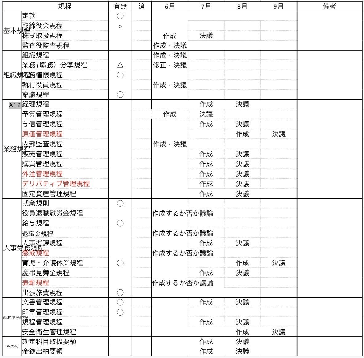 中小企業の業務分掌・職務権限規程のつくり方 最強の組織を作る! 中小企業の業務分掌・職務権限規程のつくり方: 最強の組織を作る