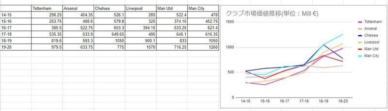 スパーズの魅力 エリ苦戦 Note スパーズの魅力 エリ苦戦 Note