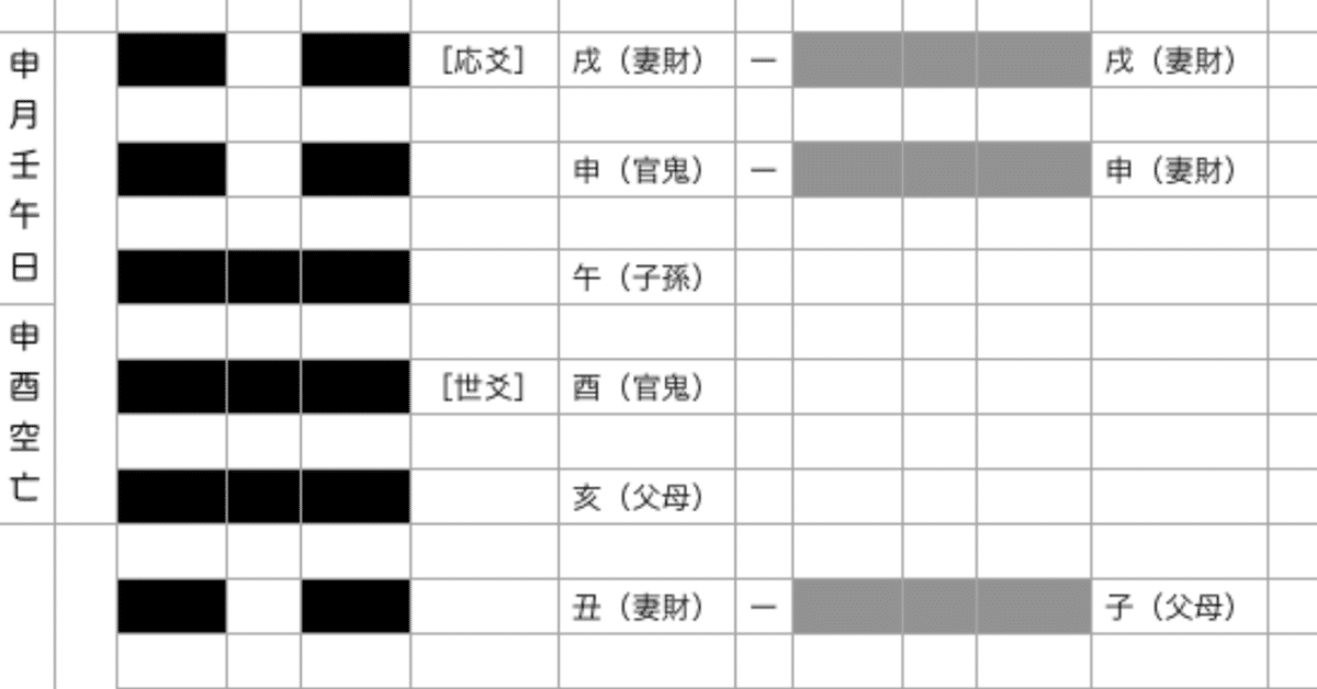 ９月２日まで限定値下げ　六爻扶抑断易占断法【匿名配送】 六爻扶抑断易占断法 | 山口 壱義 |本 | 通販 | Amazon